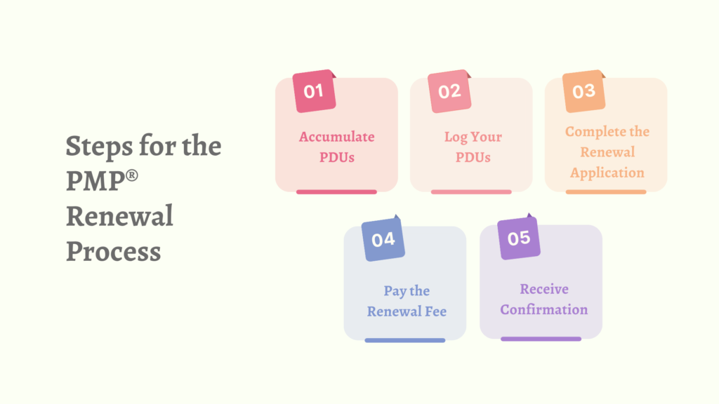 PMP Renewal Process Step by Step