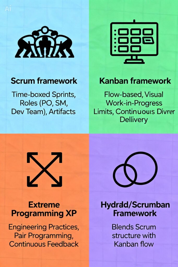 Primary Types and Models of PMP exam