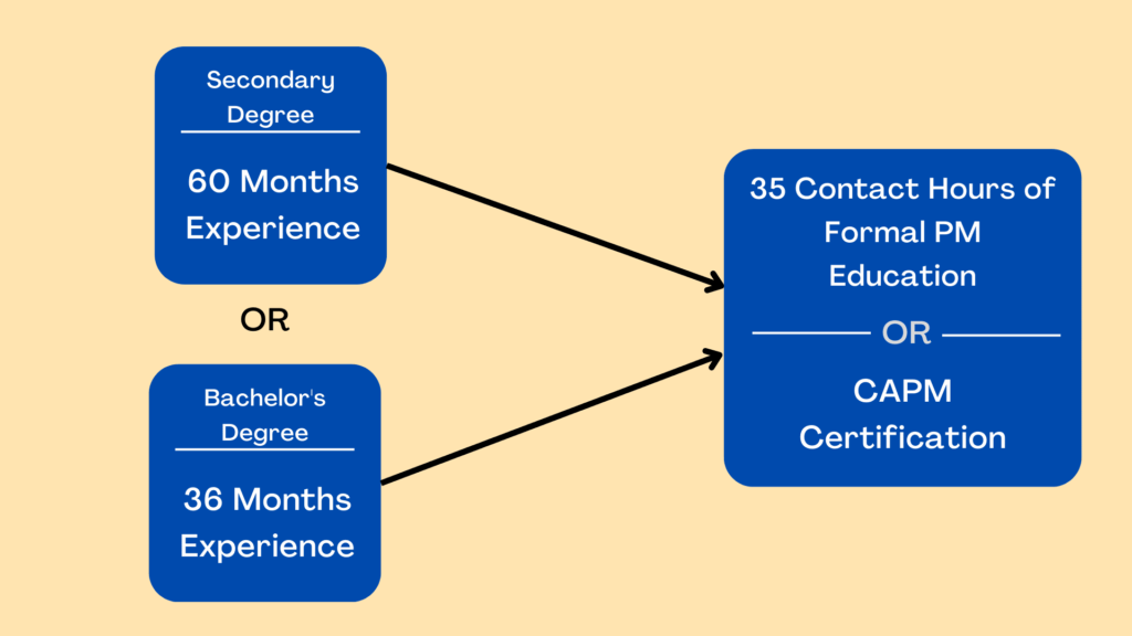 PMP Eligibility Pathway