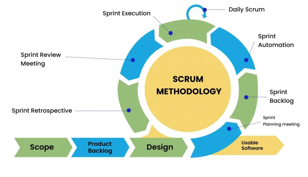 Scrum Framework Diagram